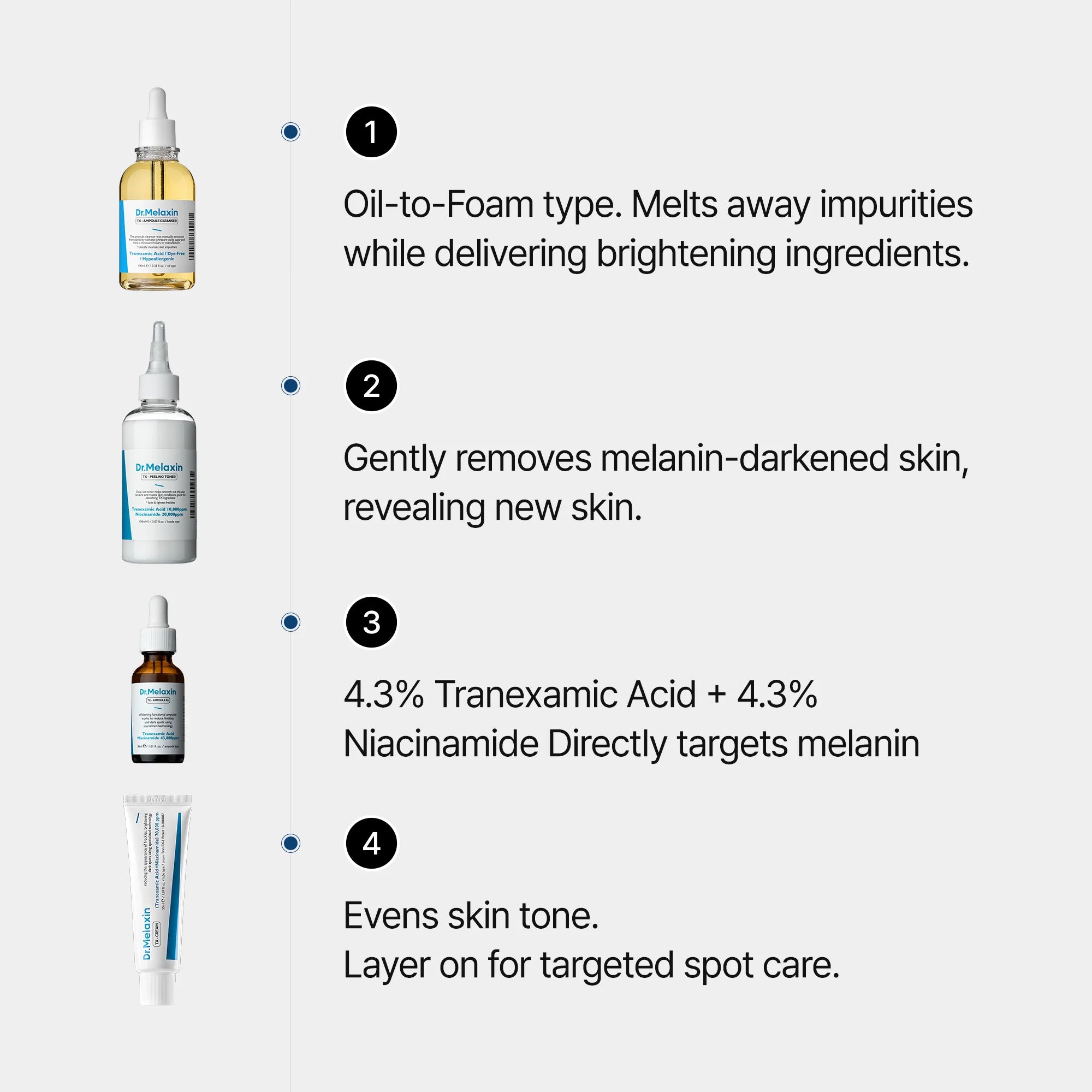 TX Tranexamic Acid Dark Spot Care Line